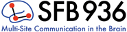 SFB 936 Logo